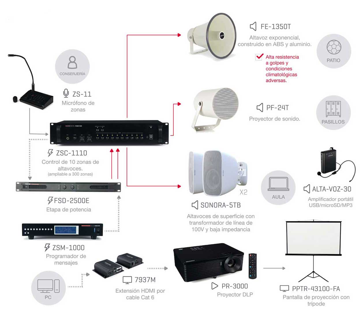 Megafonía Colegios. Control del sonido y la megafonía